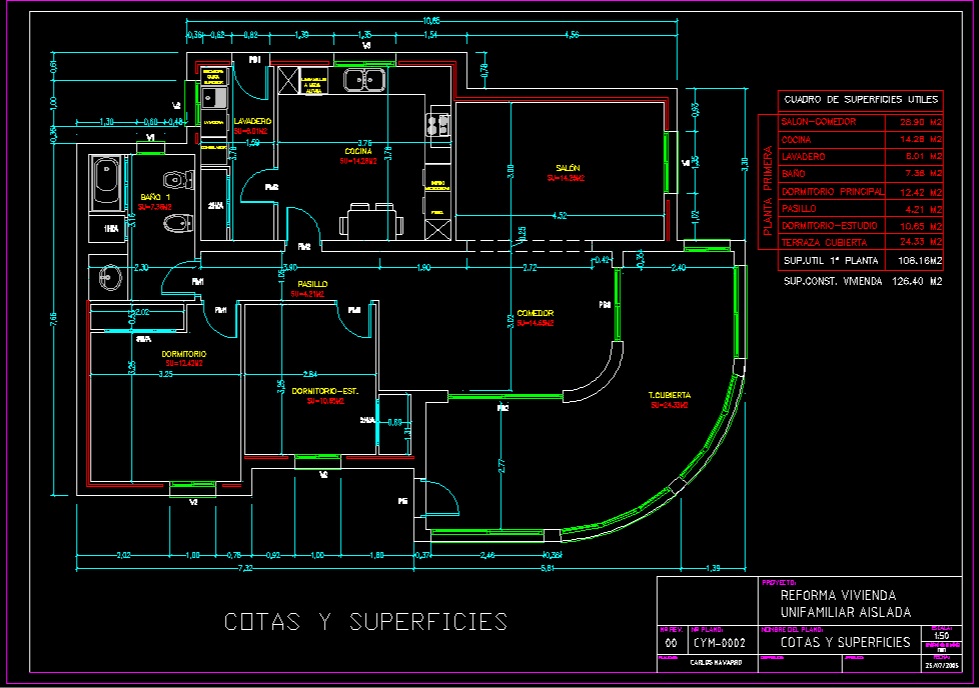 Cotas y superfices