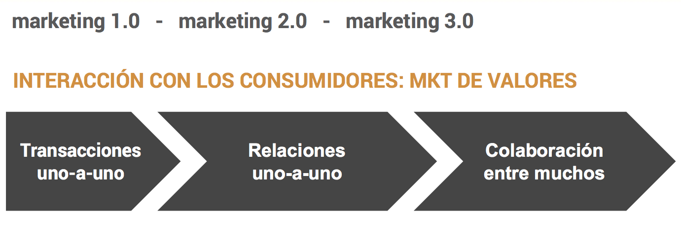 consumidores