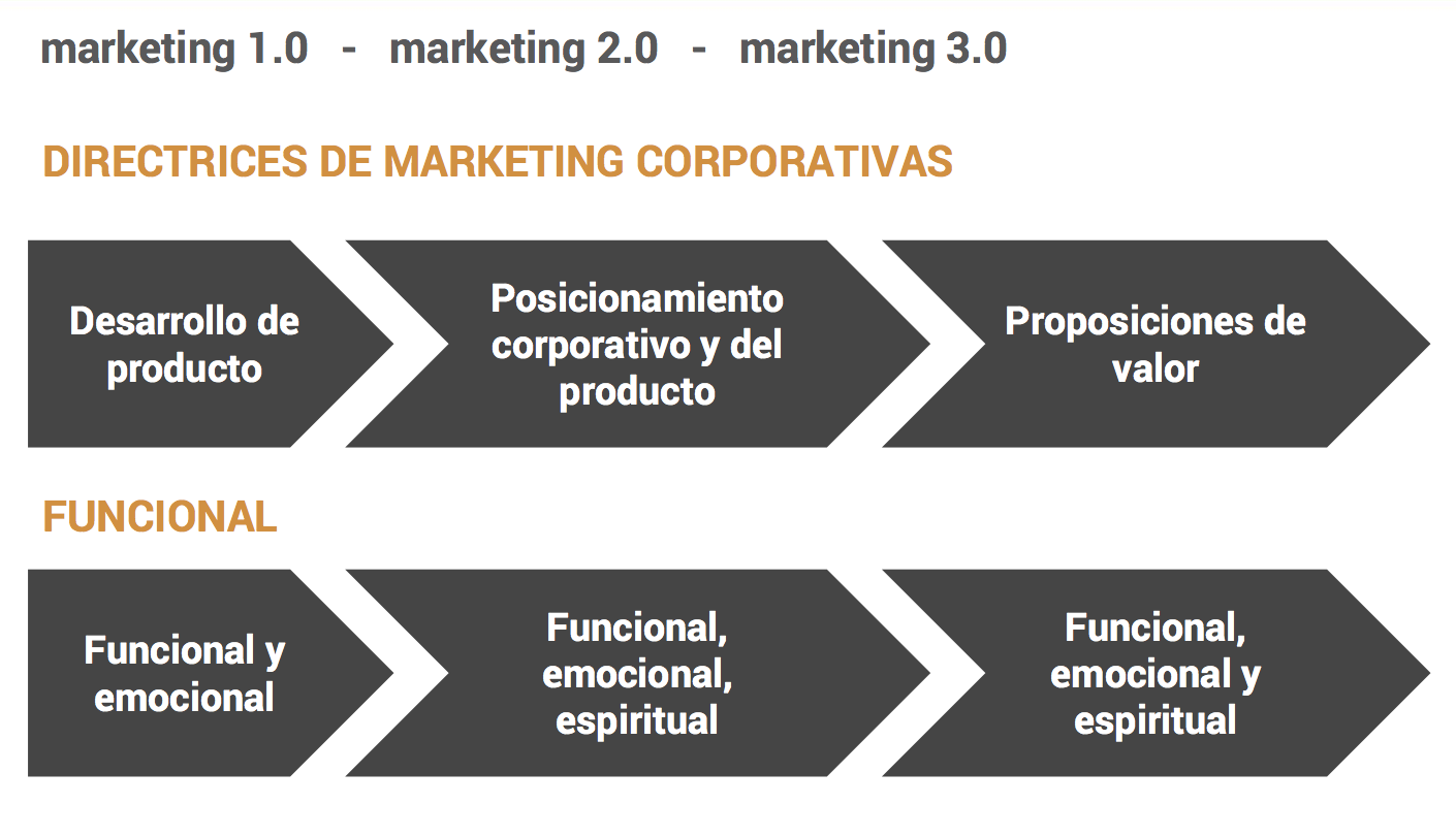 corporativo