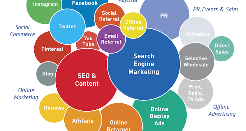 digital-marketing