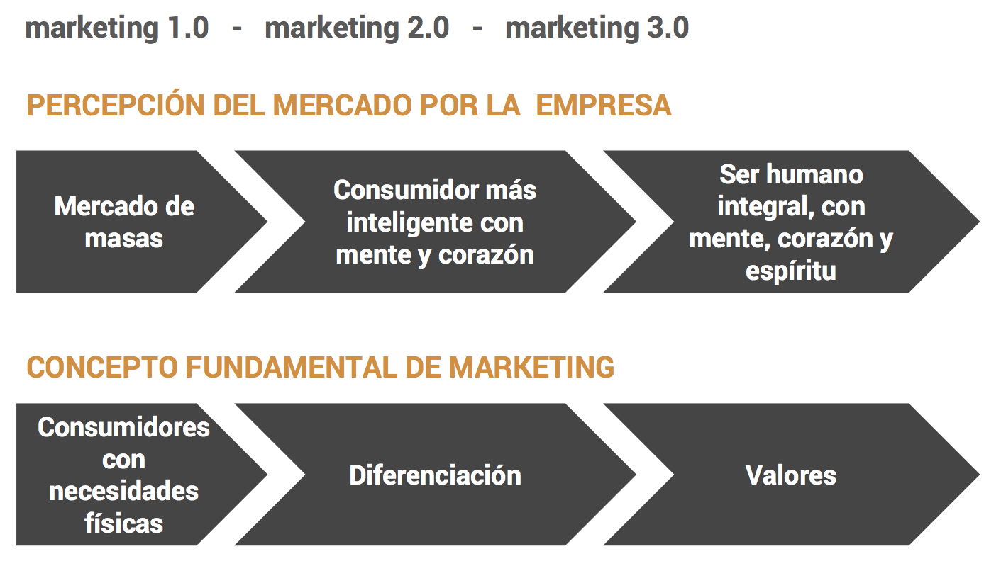 mercados