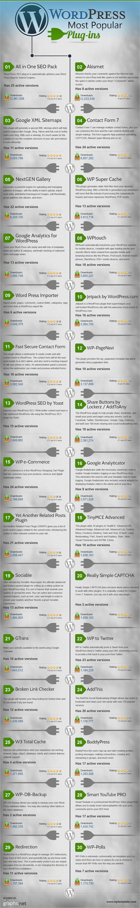 wordpress