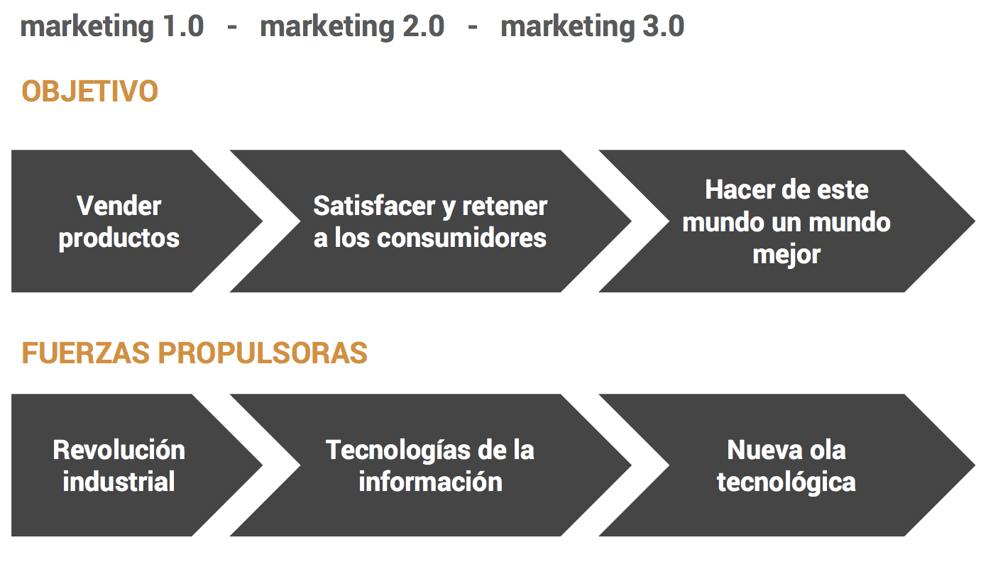 objetivo