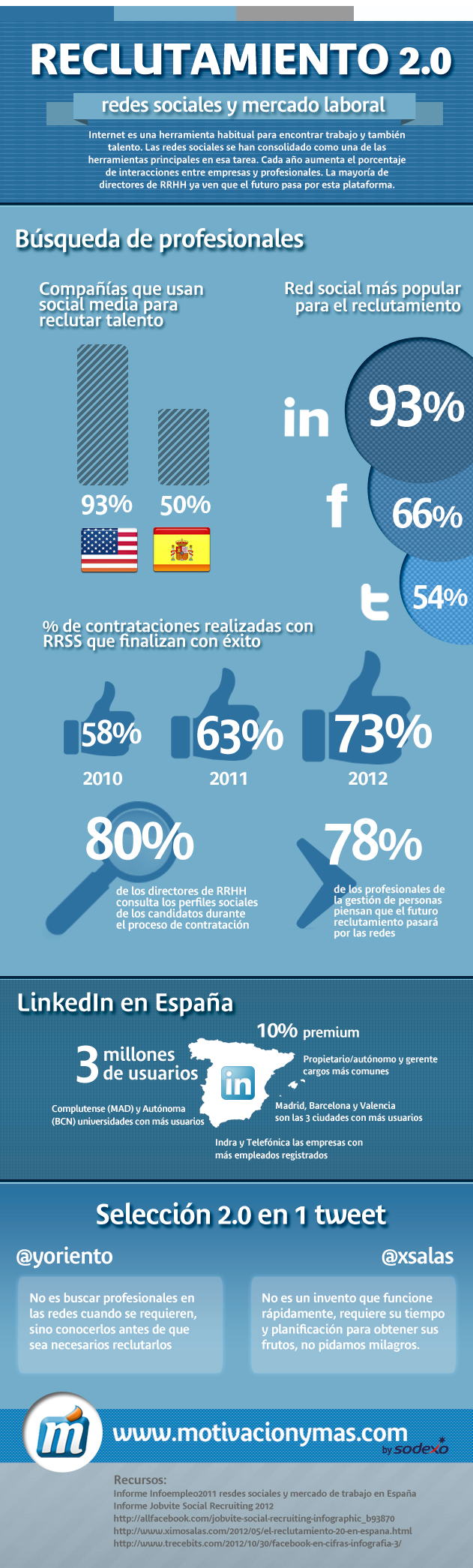 reclutamiento redes