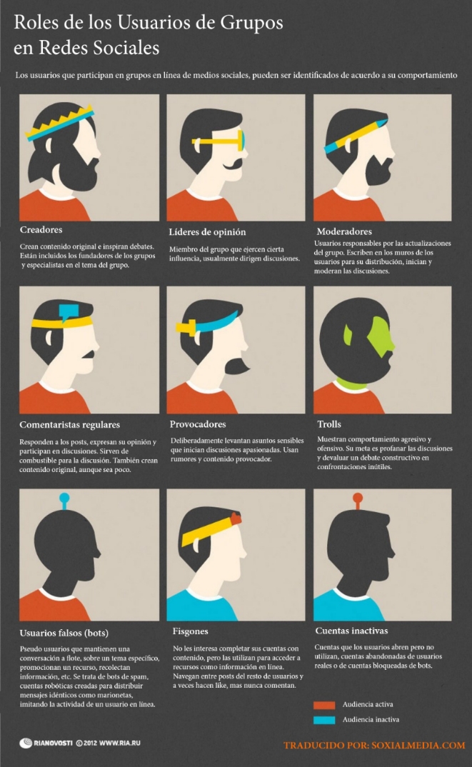 Roles usuarios en las redes sociales Roles usuarios en las redes sociales